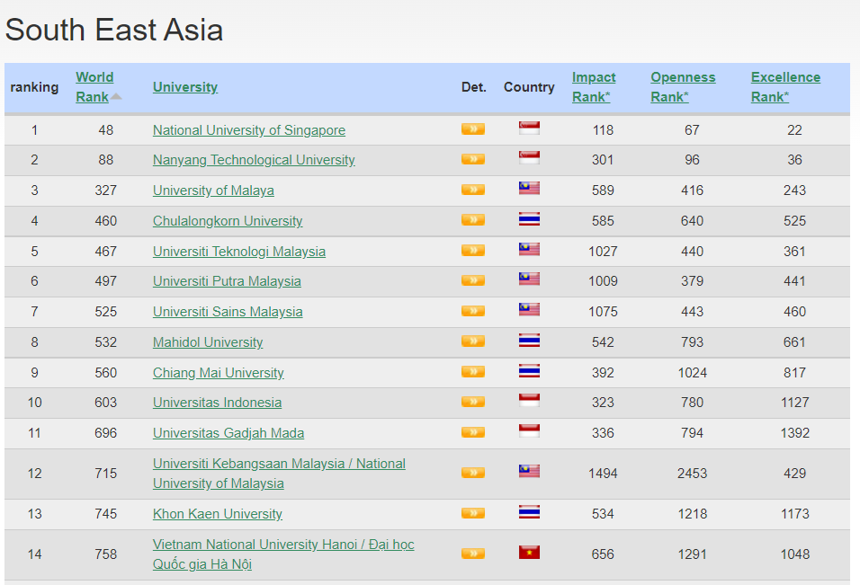 Bản in : 河内国家大学在世界大学网络排名上升186个名次 | Vietnam+ (VietnamPlus)
