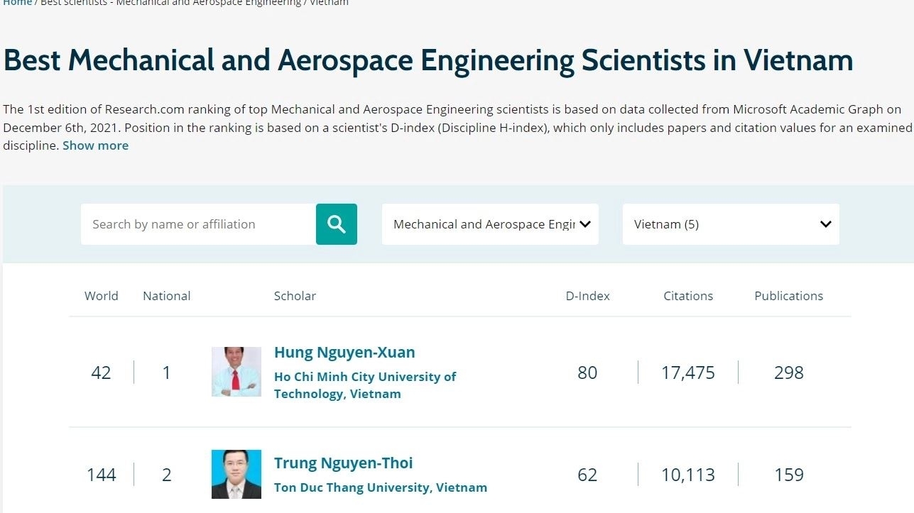 越南多名科学家跻身全球科学家排名榜