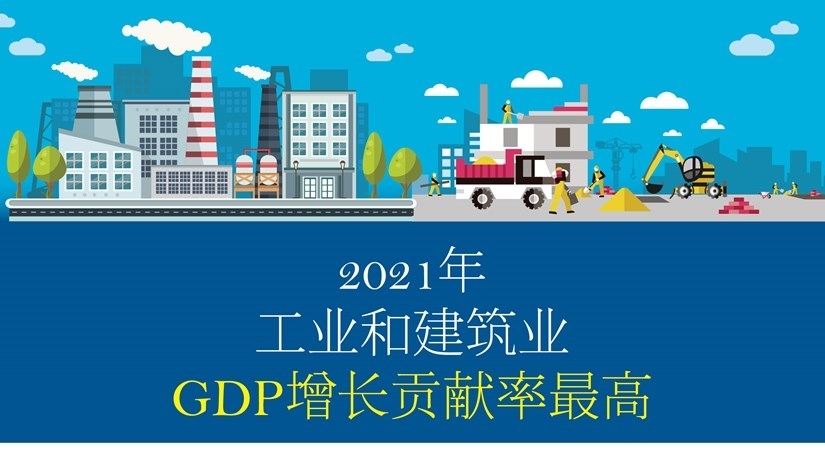2021年工业和建筑业GDP增长贡献率最高