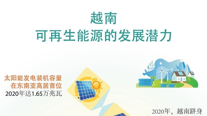 越南——可再生能源的发展潜力