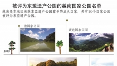 被评为东盟遗产公园的越南国家公园名单