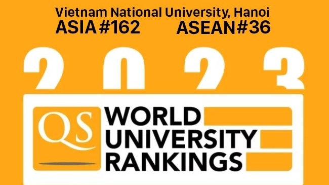 越南11 所大学跻身QS 2023 年亚洲大学排行榜